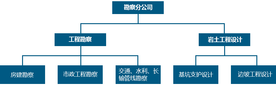 業(yè)務范圍